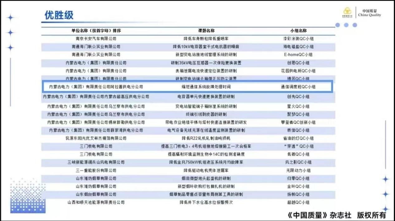 内蒙古阿拉善供电公司QC成果首次入围国际质量管理小组会议