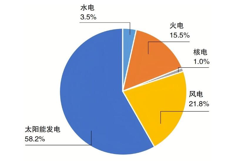 国网能源院发布《中国电力供需分析报告2024》