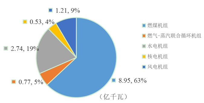 2023年度全国电力可靠性指标