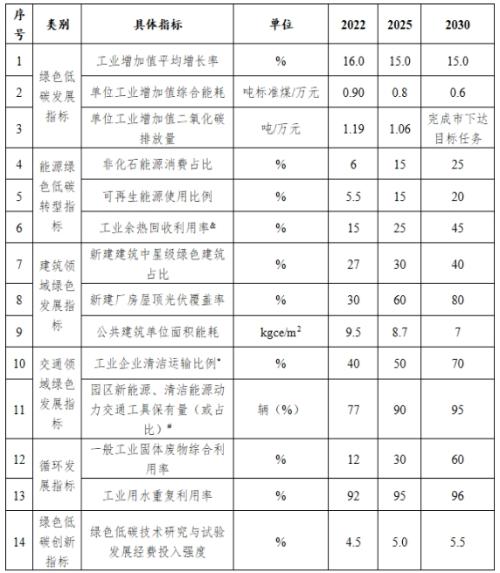 山西长治市: 到2025年园区新建公共机构建筑、新建厂房屋顶光伏覆盖率达到60%