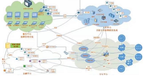 重点！ 最全面能源互联网技术解析