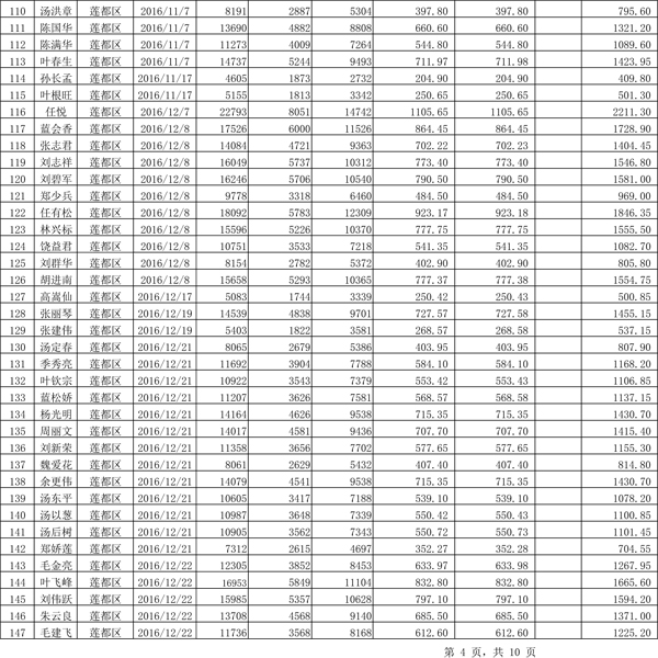 411.33万元！浙江丽水兑付第二批光伏发电专项补贴资金