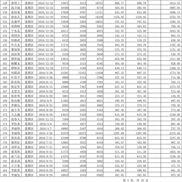 411.33万元！浙江丽水兑付第二批光伏发电专项补贴资金