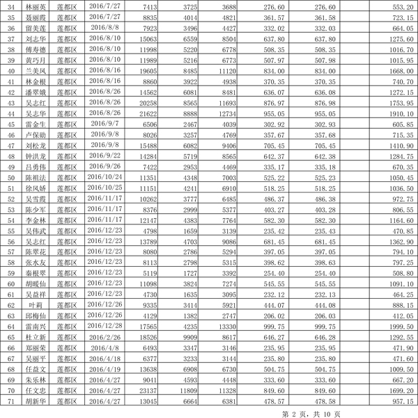 411.33万元！浙江丽水兑付第二批光伏发电专项补贴资金