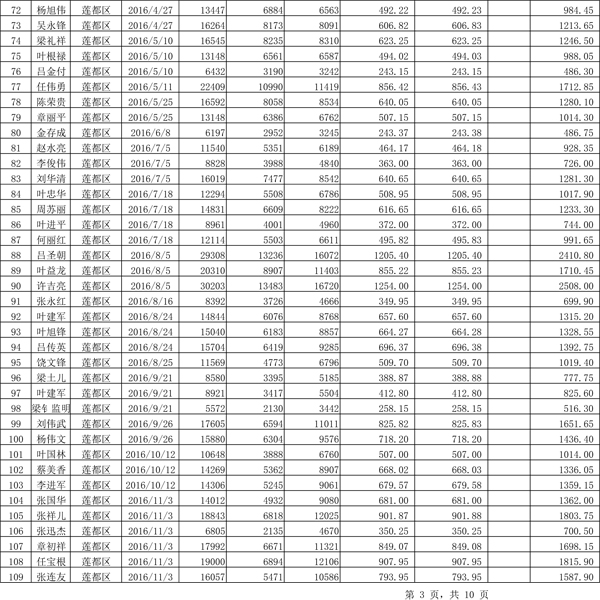 411.33万元！浙江丽水兑付第二批光伏发电专项补贴资金