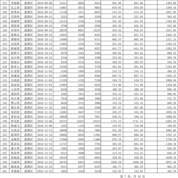 411.33万元！浙江丽水兑付第二批光伏发电专项补贴资金