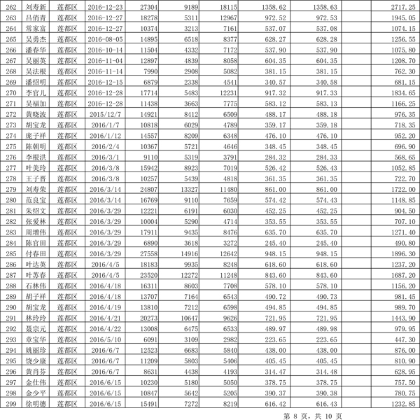 411.33万元！浙江丽水兑付第二批光伏发电专项补贴资金