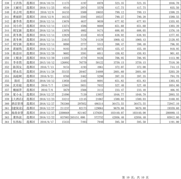 411.33万元！浙江丽水兑付第二批光伏发电专项补贴资金