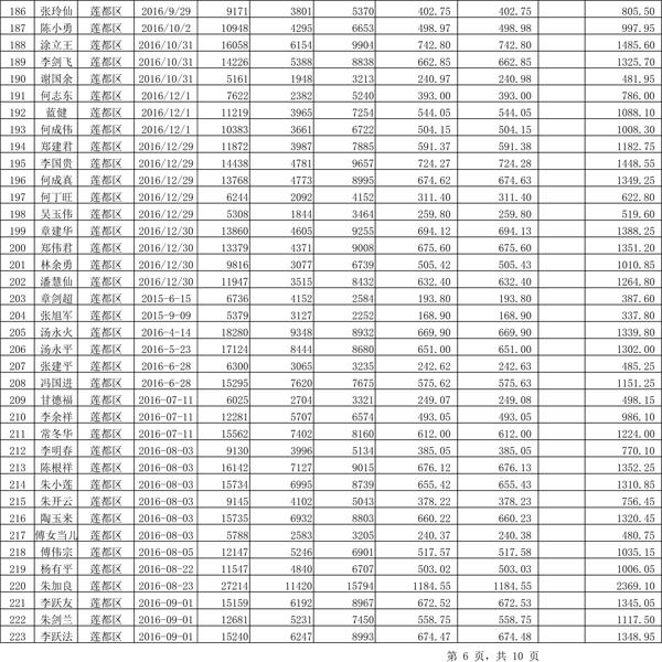 411.33万元！浙江丽水兑付第二批光伏发电专项补贴资金